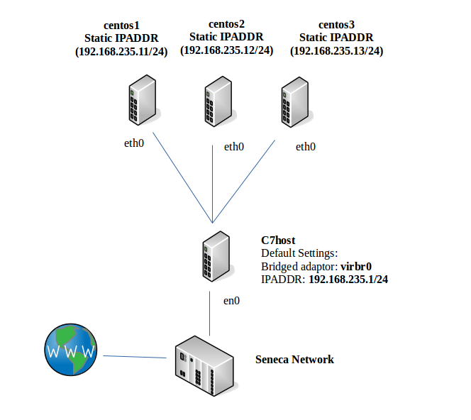 New Network Config