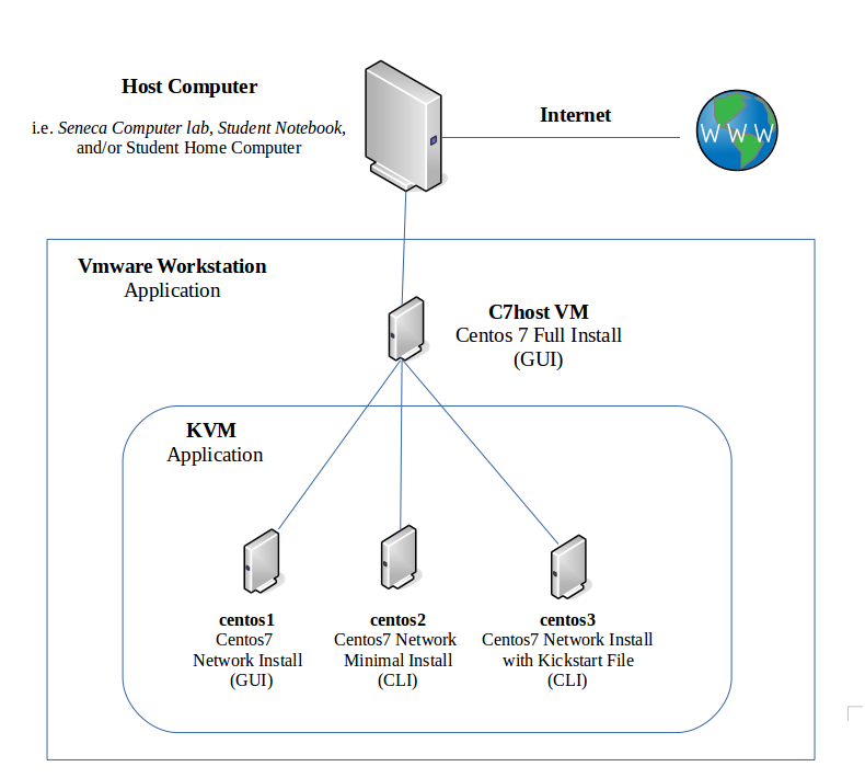 Vmware 1a