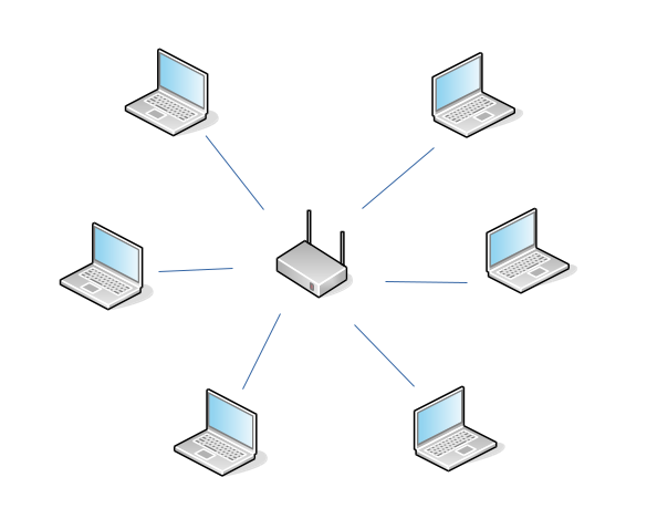 DHCP Pic