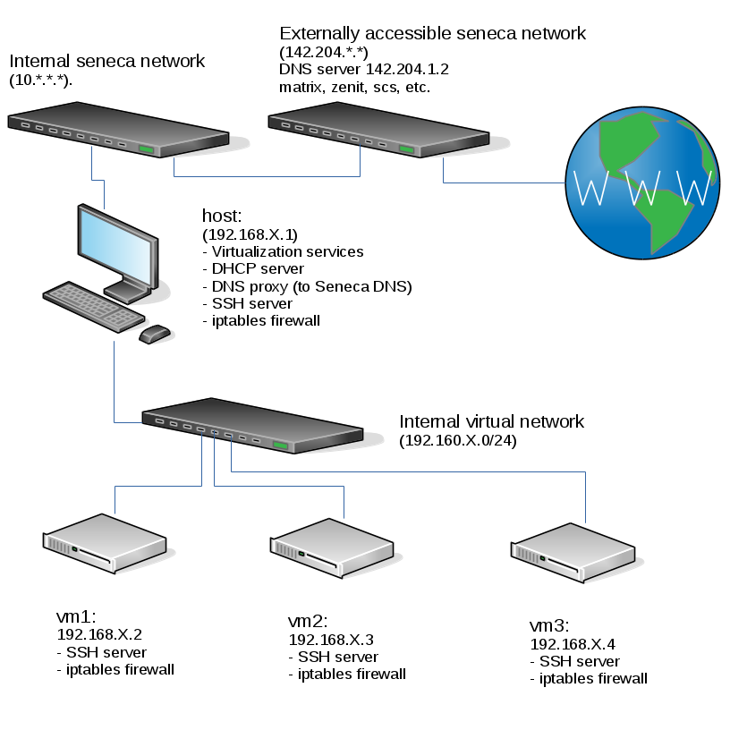 Lab2 Network