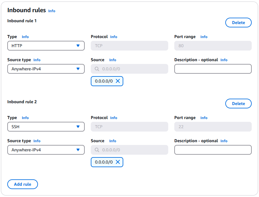 Wordpress Website Inbound Rules