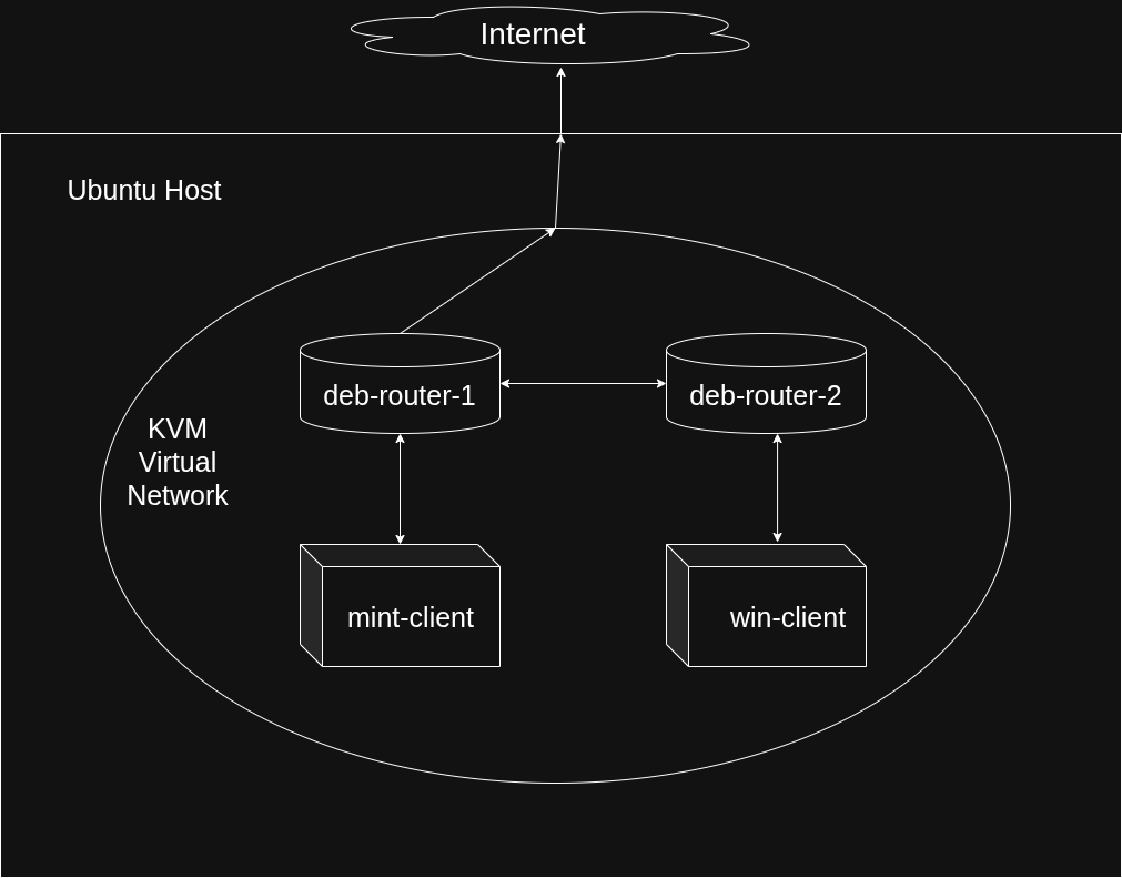 OPS345 Starting Network Diagram