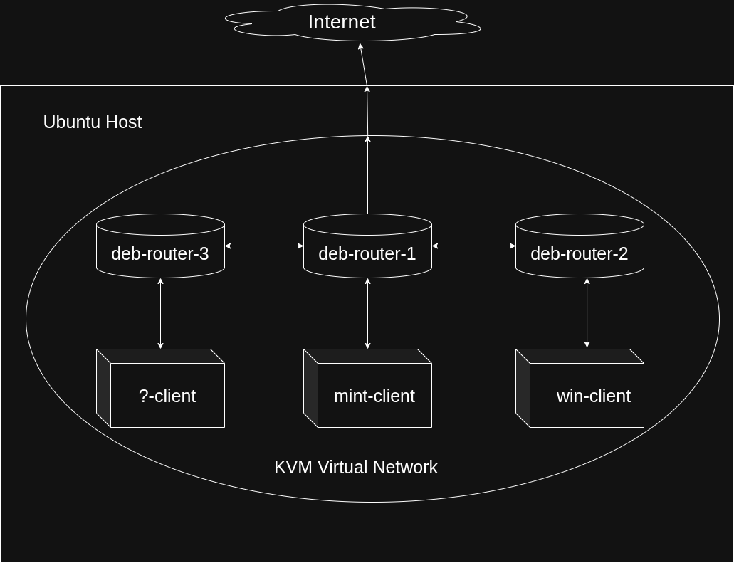 OPS345 Assignment 1 Network Diagram