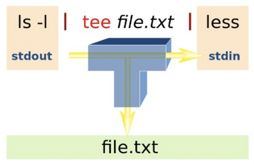 Tee Diagram 1