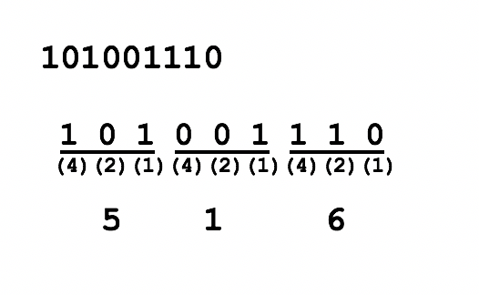 Binary to Octal