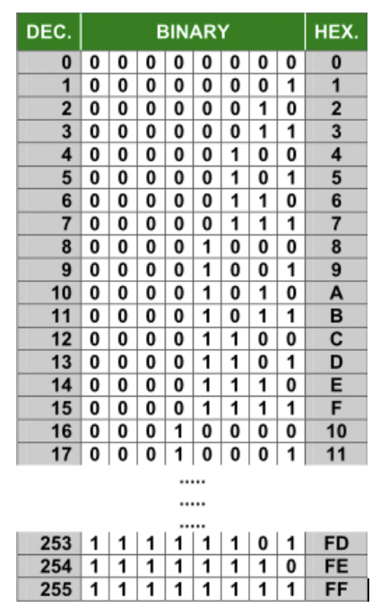 Binary Number 1