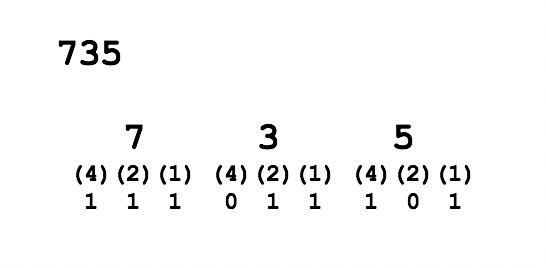 Octal to Binary