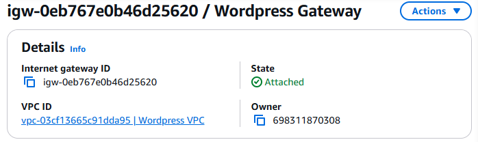 Wordpress Gateway