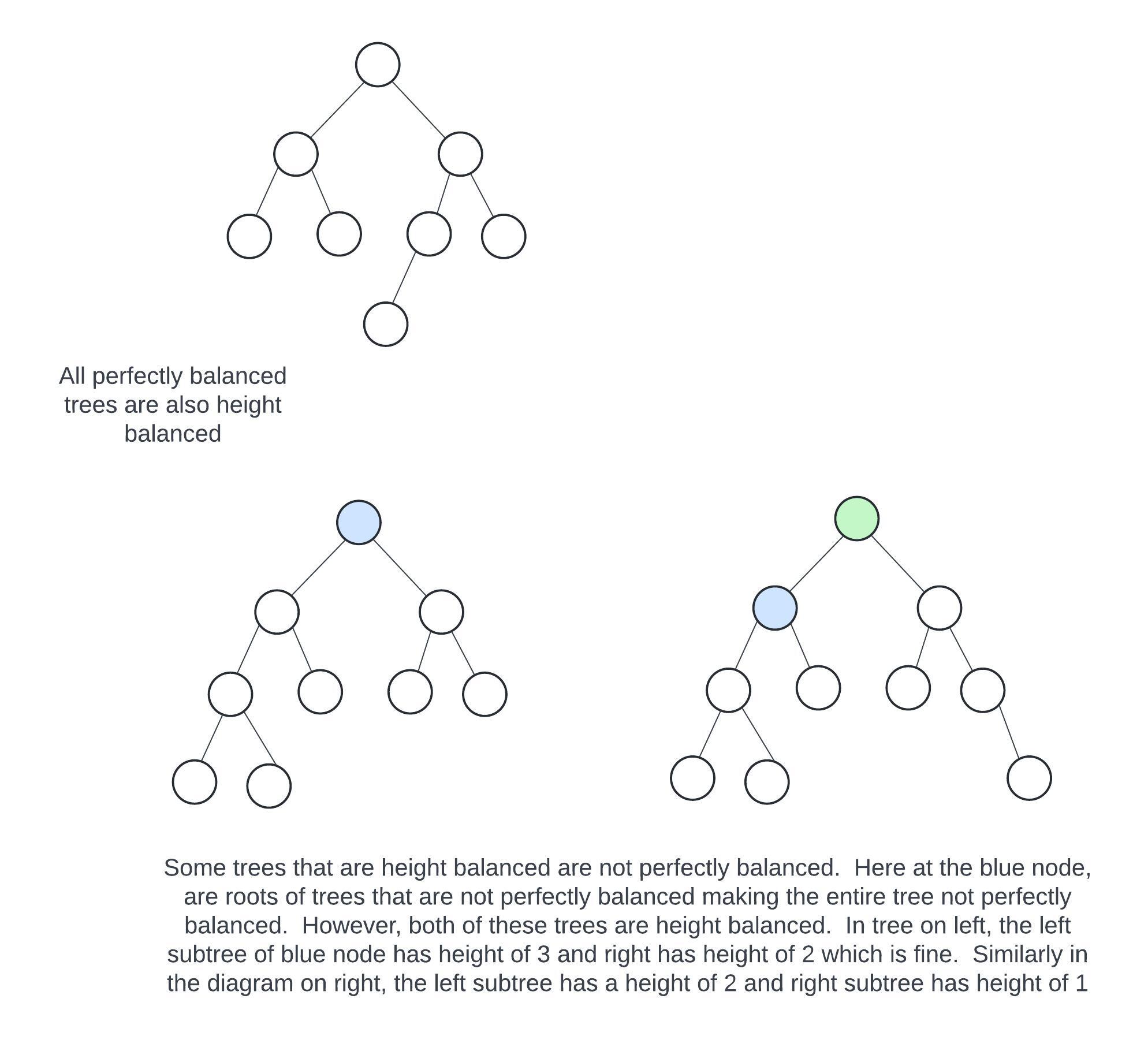 height balanced trees